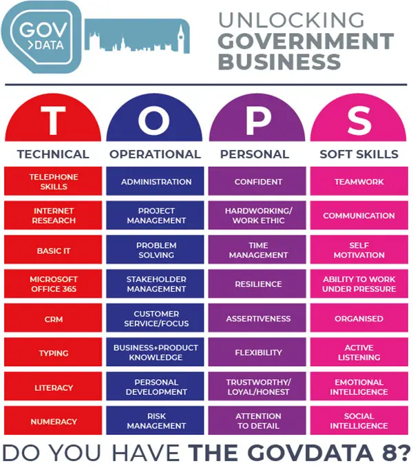 GovData8 Tops